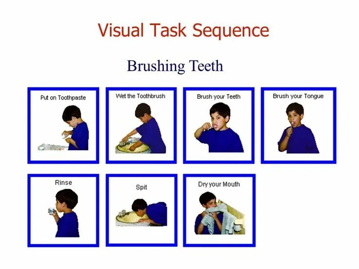 Visual task. Стратегия визуал. task visual. визуал тасков на месяц. wh questions правила.