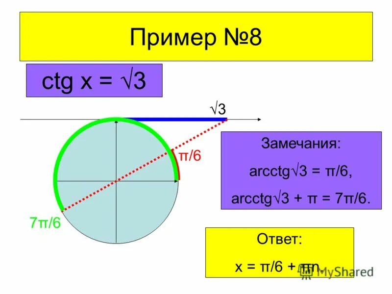 пи на 8. Pi/8. Sin π/8. решите уравнение 2sin (3 pi/2 - x) = cos x. Cos 7 π 3.