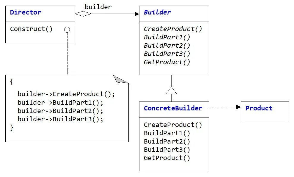 Паттерн builder. Реализация паттерна builder c#. паттерн билдер схема. builder паттерн пример.