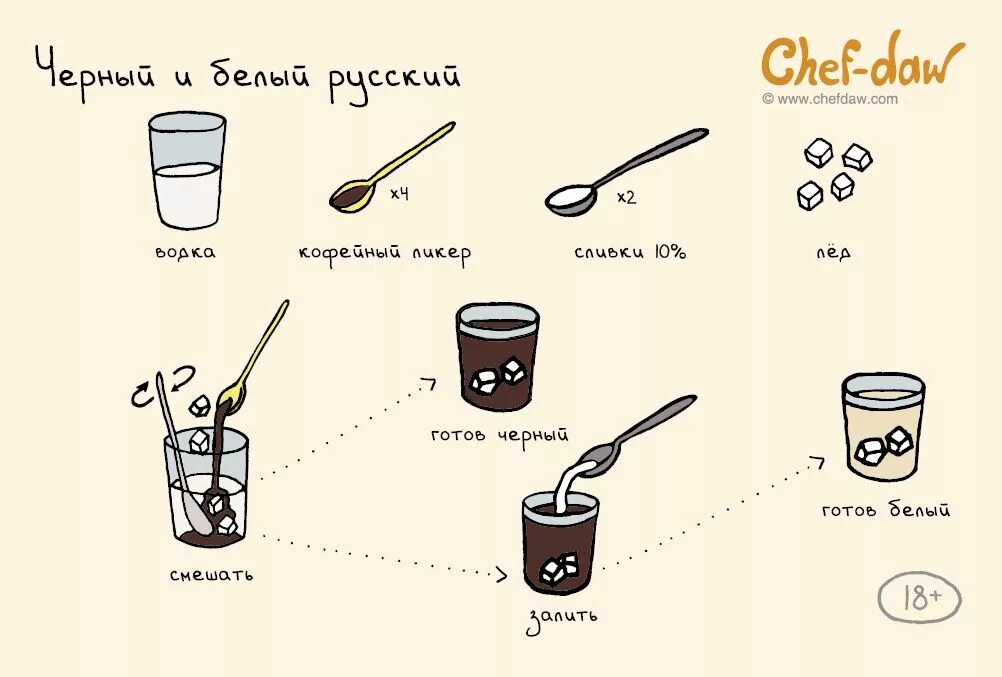Лумумба напиток рецепты. Рецепты в картинках. рецепты коктейлей. схема приготовления коктейля. лёгкие рецепты напитков.