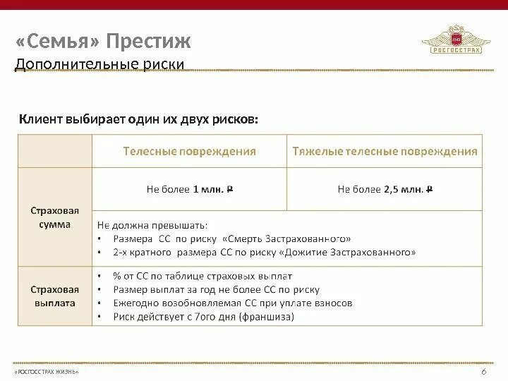 Росгосстрах получить выплату. Росгосстрах клиент. сегментация клиентов росгосстрах. программа дожитие росгосстраха. достойный век росгосстрах жизнь.