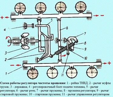 Камаз принцип работы