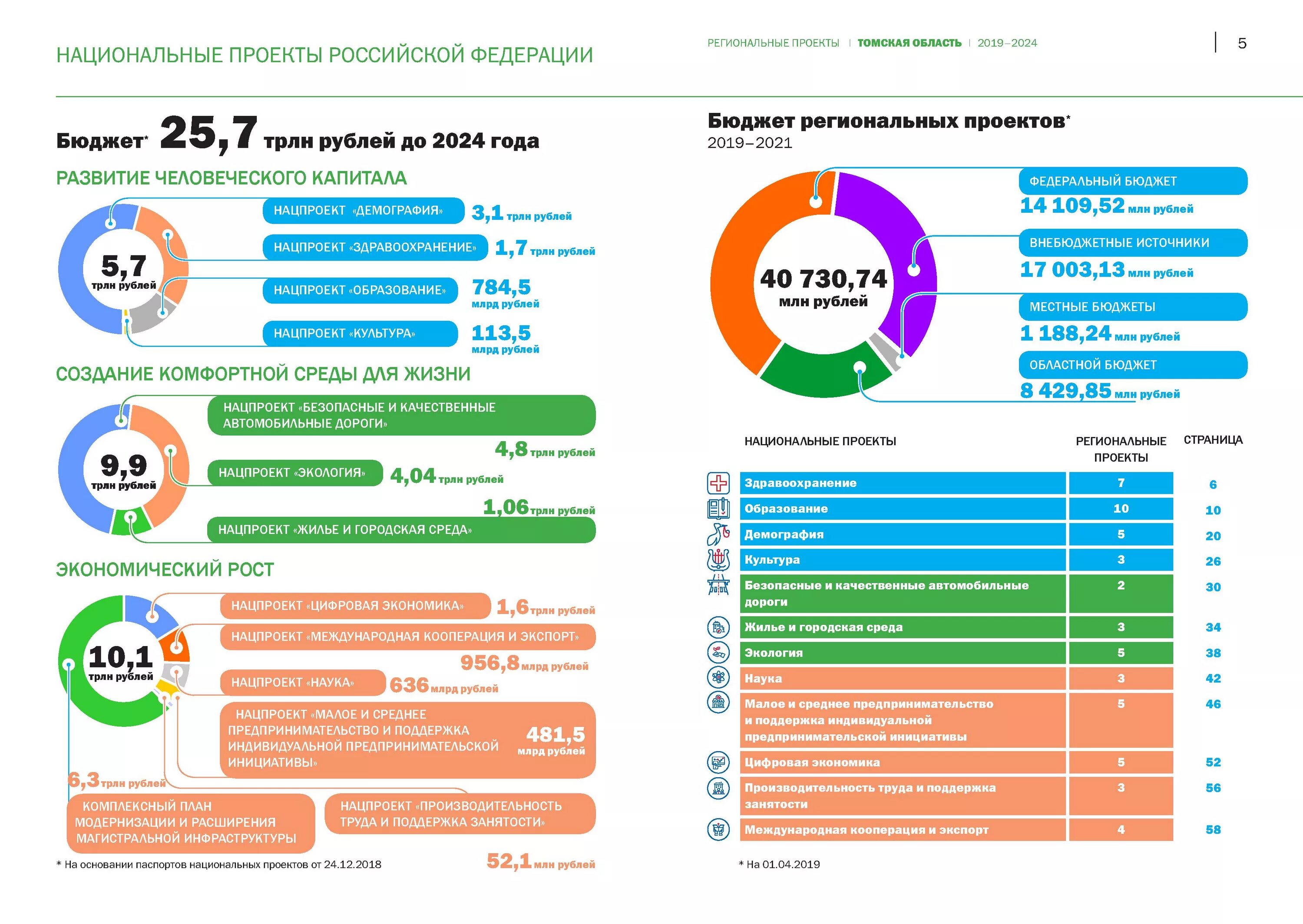 Проект на тему национальные проекты россии. Национальные проекты. Национальные проекты национальные проекты. Национальный проект образование. Реализация национальных проектов.