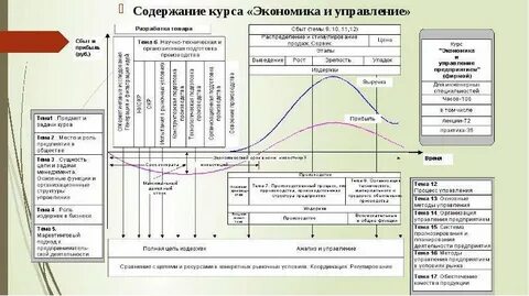 Методы курса экономике