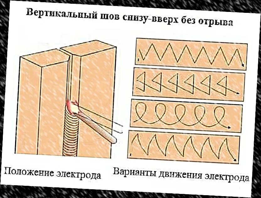 Сварка вертикального шва электродом 3 ток?. Сварка вертикальных швов полуавтоматом. Вертикальный шов 4 электродом. Сварка вертикальных швов электродом 3 мм. Вертикальный шов снизу вверх