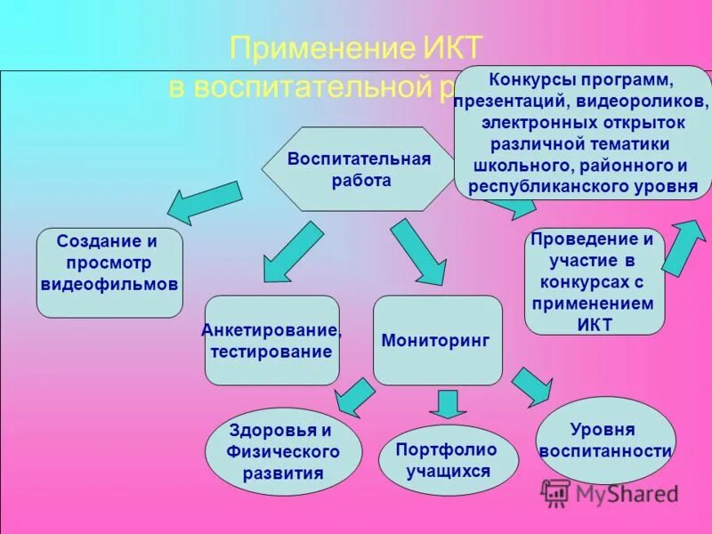 Информационная карта классного руководителя - TouristMaps.ru