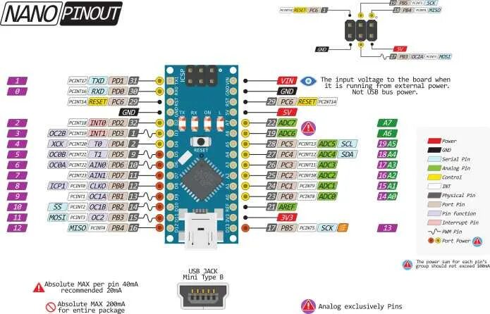 Порты ардуино нано. Pin 2 arduino nano. nano v3 pinout. ардуино нано атмега 328. arduino nano usb pins.