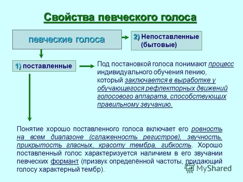 характеристики голоса человека. виды мужских голосов в музыке. классификация голосов в хоре. как понять свой тембр голоса. особенности человеческой ре.