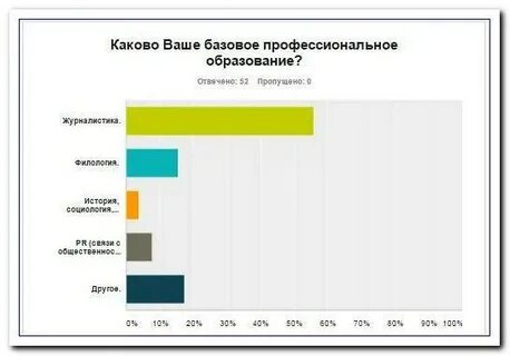 Две трети голосов