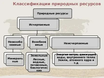 Природные ресурсы контрольная