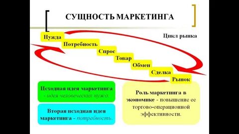 Потребности и их роль в рыночной экономике
