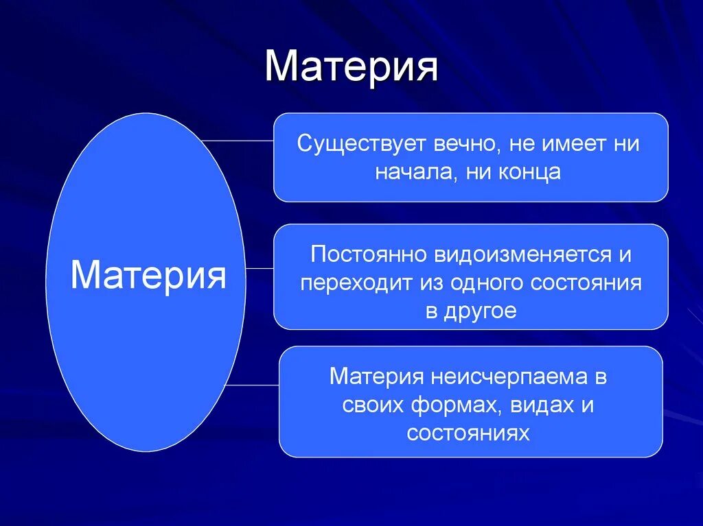 Материя всеобщего. Материя в философии. понятие материи в философии. понятие материи в физике. материя это кратко.