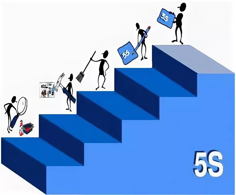 5с этапы. 5с система бережливого производства. Система 5с. Совершенствование 5с. 5s (система).