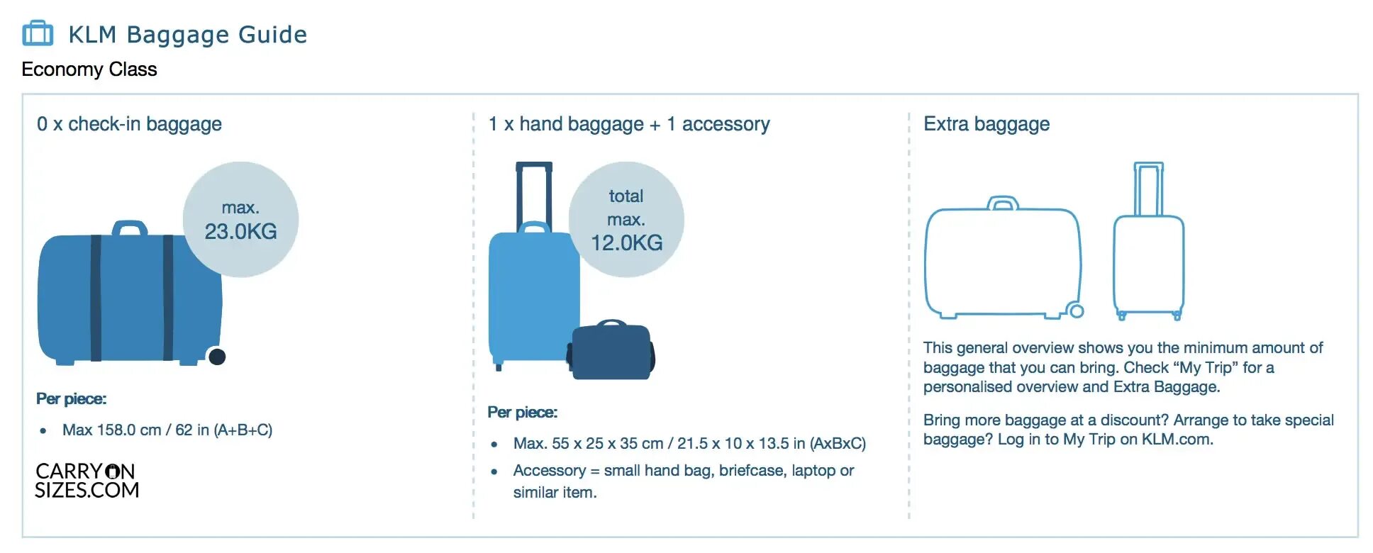 Можно сдать в багаж ноутбук. Габариты ручной клади КЛМ. KLM ручная кладь габариты. KLM багаж ручная кладь. Якутия норма ручной клади.