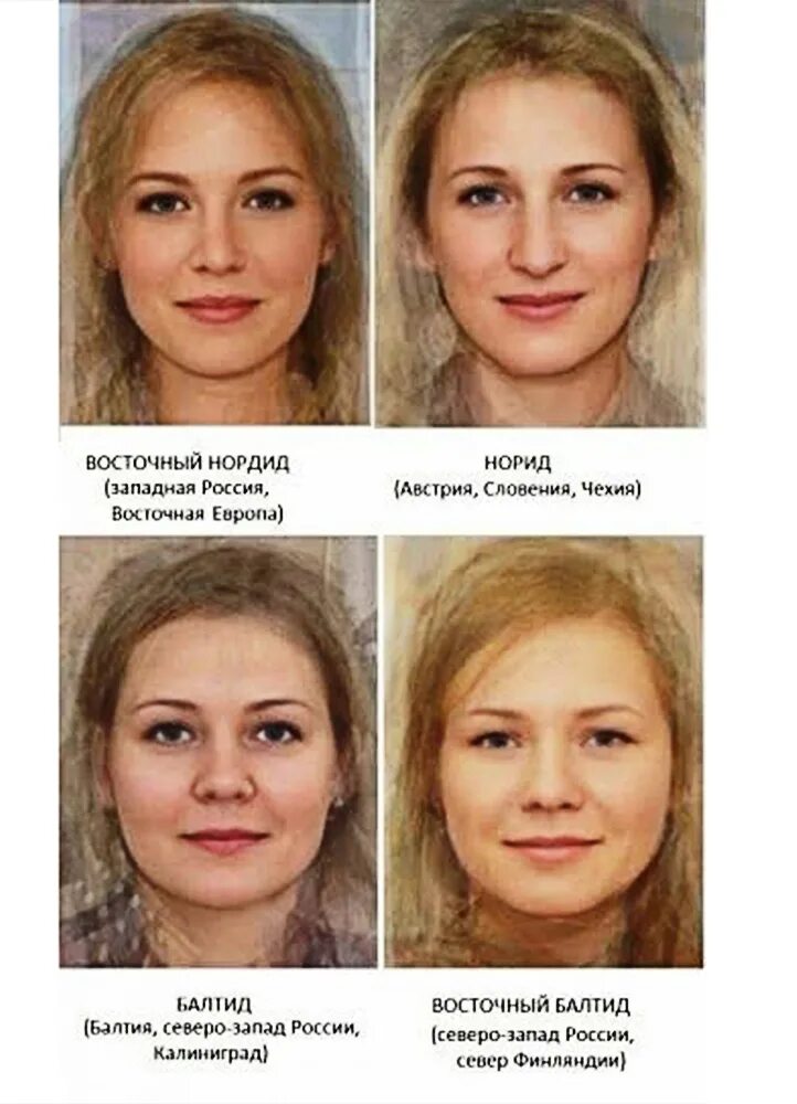 Как определить славянина