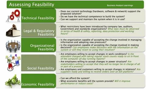 Feasibility перевод