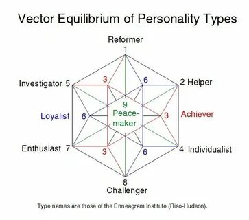 Cosmos personality test
