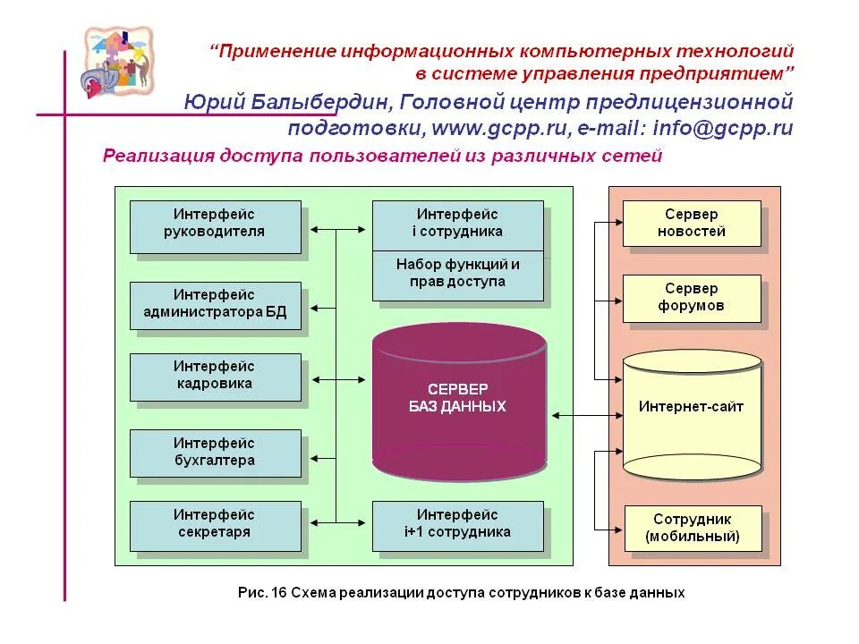 На основе применения информационных и. Внедрение информационных систем. информационная система управления компанией. современные информационные технологии на предприятии. применение компьютерных технологий.