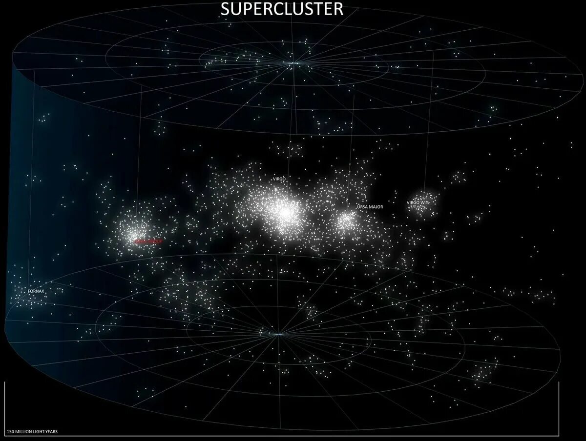 Световой год в космосе. Сверхскопление Девы Галактика Млечный путь. Сверхскопление галактик Девы. Наша Галактика в сверхскопление Девы. Вирго суперкластер.