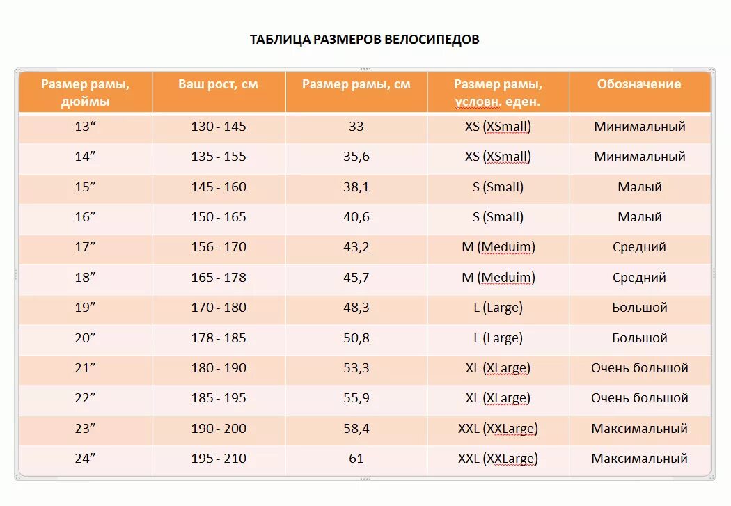 Какой велосипед на рост 140. Размер рамы на рост 160. Диаметр колеса велосипеда по росту таблица. Подбор рамы велосипеда по росту ребенка таблица для детей. Таблица размеров велосипедной рамы и роста.