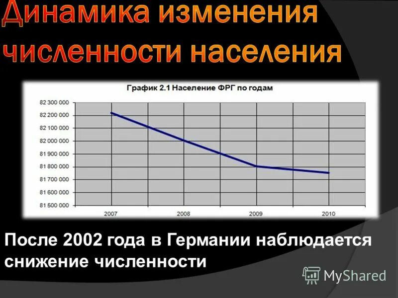 режим работы социальной защиты. население режим работы. воркута население 2021. часы приема населения. население режим работы.