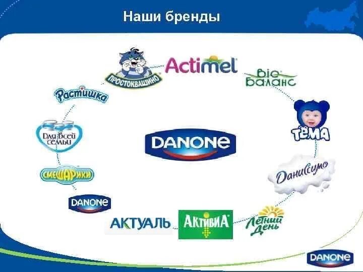 Управление активами danone. Данон бренды. Бренды компания Danone. Бренды Данон в России. Danone бренды в России.