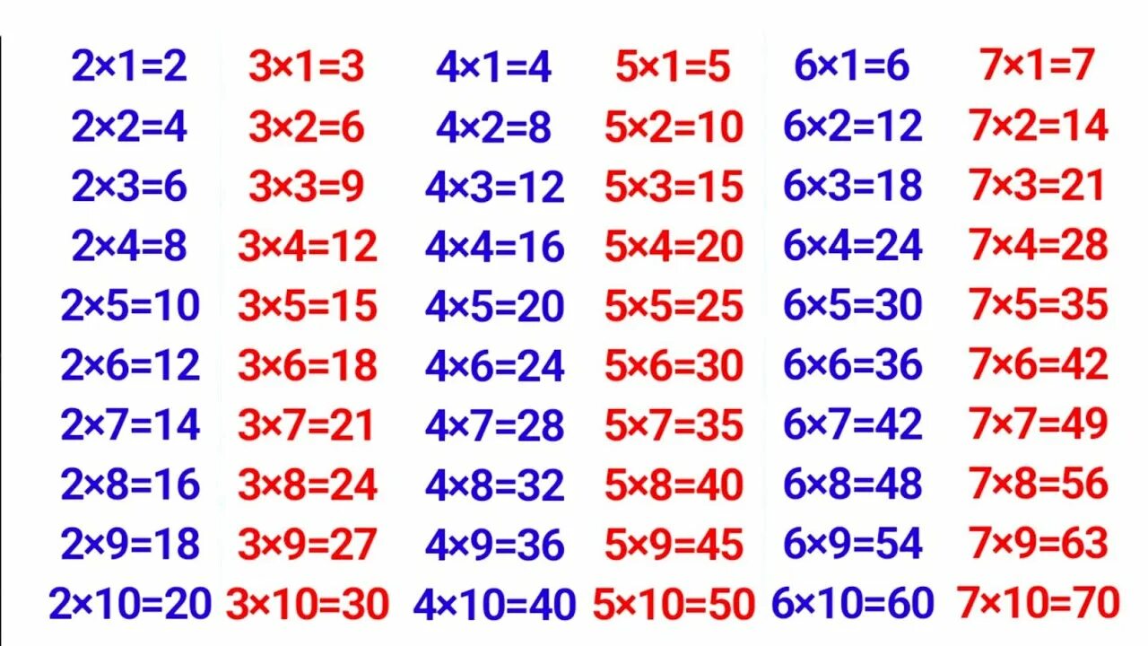 Таблица 7.3. Таблица умножения. Картина таблица умножения. Таблица умножения на два. Таблица умножения на 2 и 3.