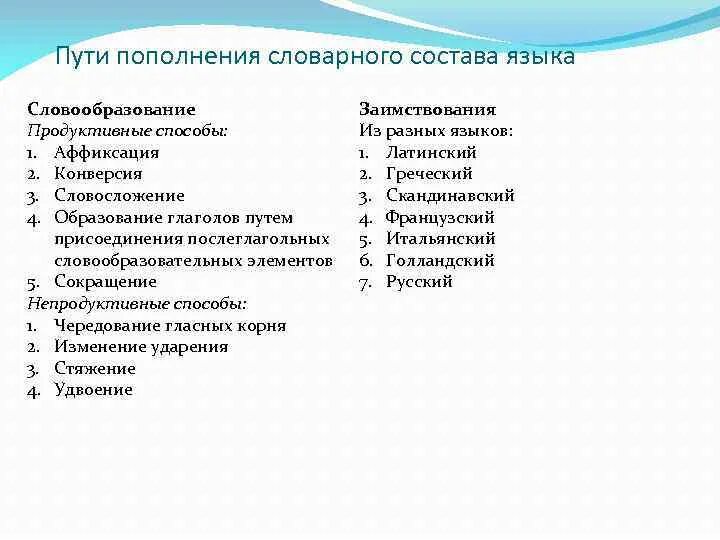 Способы пополнения языка. Пути пополнения словарного состава языка. непродуктивные формы словообразования. продуктивные способы словообразования.