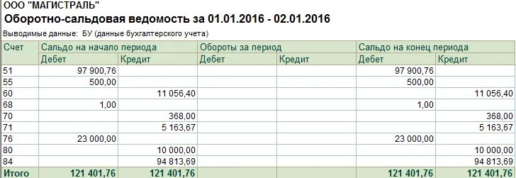 Осв в журнале. Оборотно-сальдовая ведомость после Реформации баланса. Реформация баланса по оборотно-сальдовой ведомости задание. Осв в дневнике в четверти.