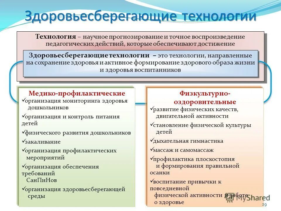 Результат здоровьесберегающих технологий