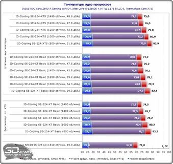 Id cooling se 224 xts обзор