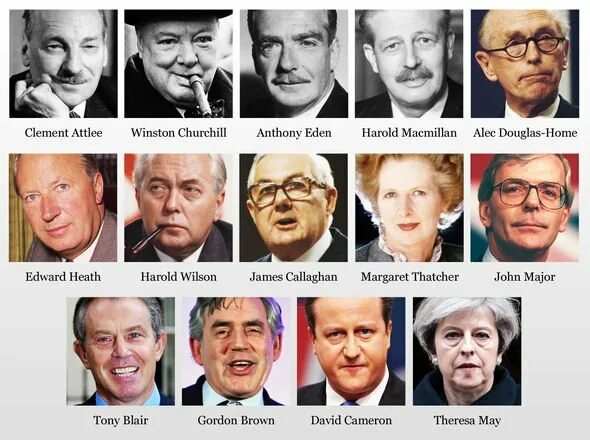 Prime Ministers of the uk list. Who is Prime Minister of Britain Now?. Uk prime