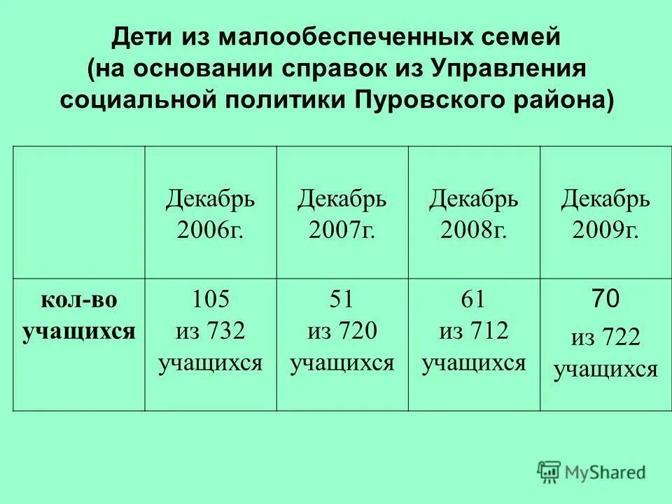 Прожиточный минимум в тюмени