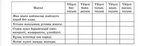 Үлкен мүшесі бар тракрассалар