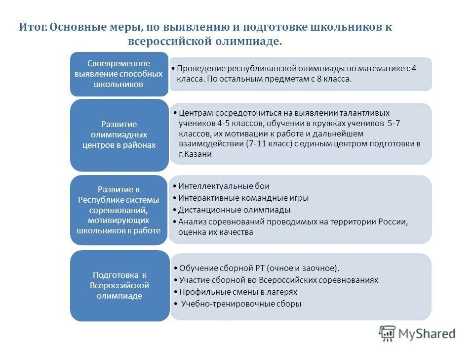 Мои учителя для портфолио образец. Инструкция о проведении республиканской олимпиады. Инструкция о проведении республиканской олимпиады. Инструкция о проведении республиканской олимпиады. Положение о республиканской олимпиаде.
