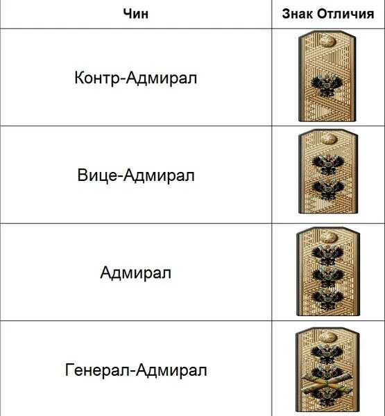 Какому званию соответствует звание контр адмирал. Адмирал флота воинское звание. адмирал вице адмирал контр адмирал погоны. вице адмирал звание. контр адмирал ранг.