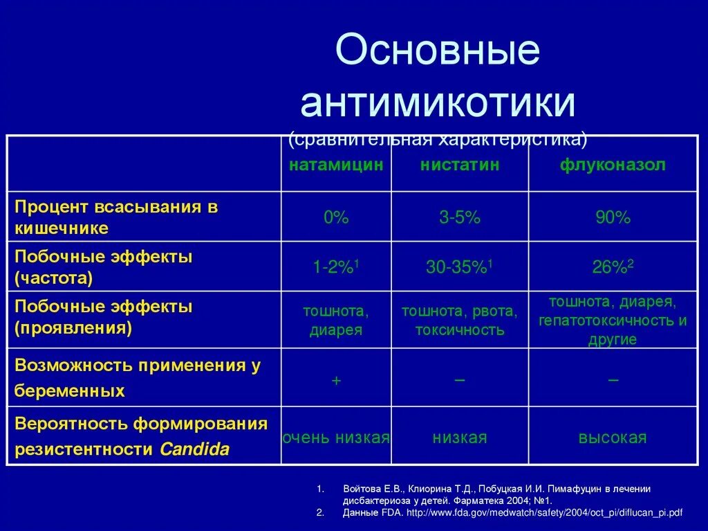 Дисбиоз в гинекологии у женщин