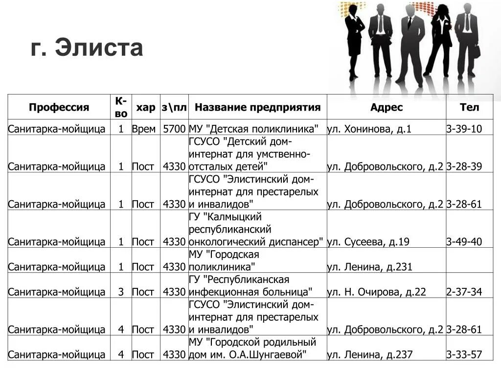 Название предприятия и профессии. Меню для домов интернатов для престарелых. Названия компаний примеры. Название предприятия профессии таблица. Санитарка в интернат