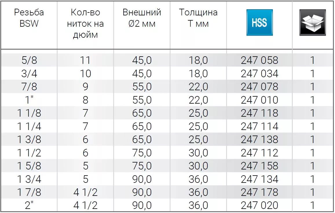 Резьба 3 5 мм. Резьба 3 дюйма 8 ниток на дюйм. Резьба 3/8 24 нитки на дюйм. Резьба 1/8 дюйма в мм наружный диаметр. Резьба 24 нитки на дюйм диаметр 16 мм.