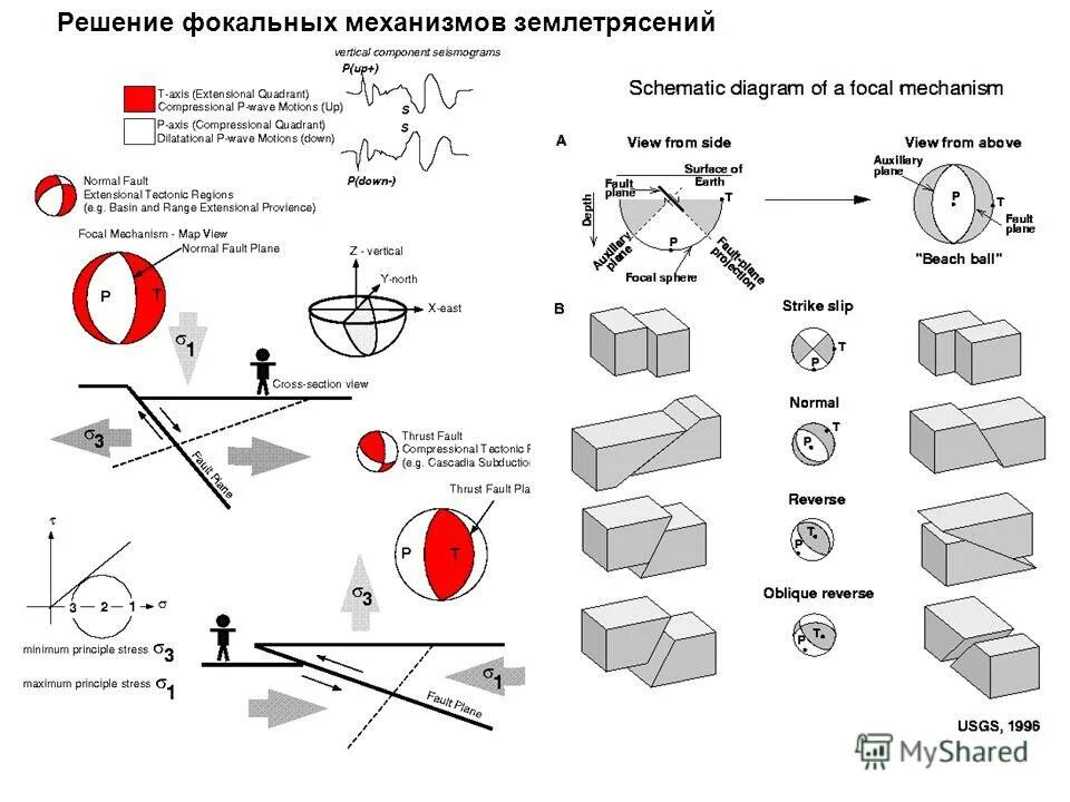 механизм образования верхушечного толчка. механизм образования землетрясений. механизм возвратно поступательного движения. механизм толчок. кривошипно поступательный механизм.