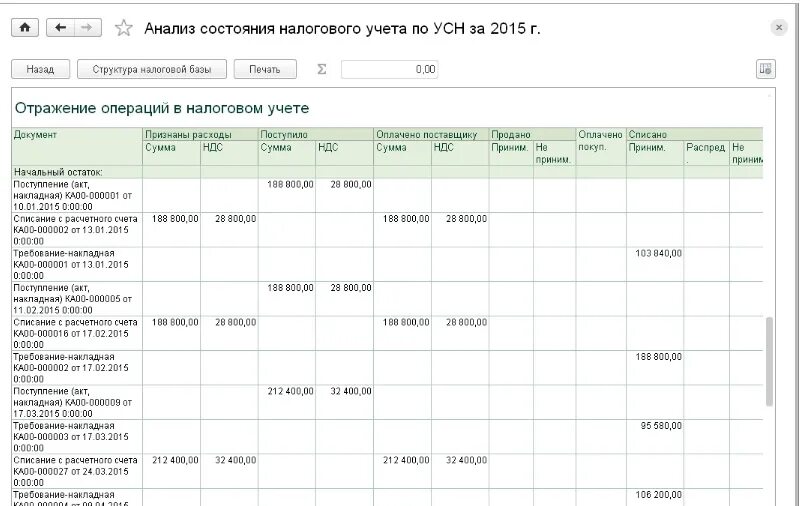 Как отразить налог по усн. Отражение в налоговом учете. Отразить операции в налоговом учете. Анализ состояния налогового учета по УСН 1с 8.3. Отражение ЗП В КУДИР.