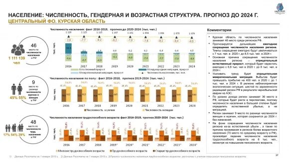 Численность населения районов ленинградской области. Население Ленинградской области 2021. Численность населения Ленинградской области на 2021 год. Демографическая ситуация в Ленинградской области. Численность населения Ленобласти 2021.