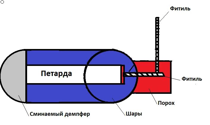 Фитиль для петард. Фитиль для свечи схема. Фитиль из пороха. Как делают фитиль для петарды. Для петард получивших незначительную коррозию оболочки