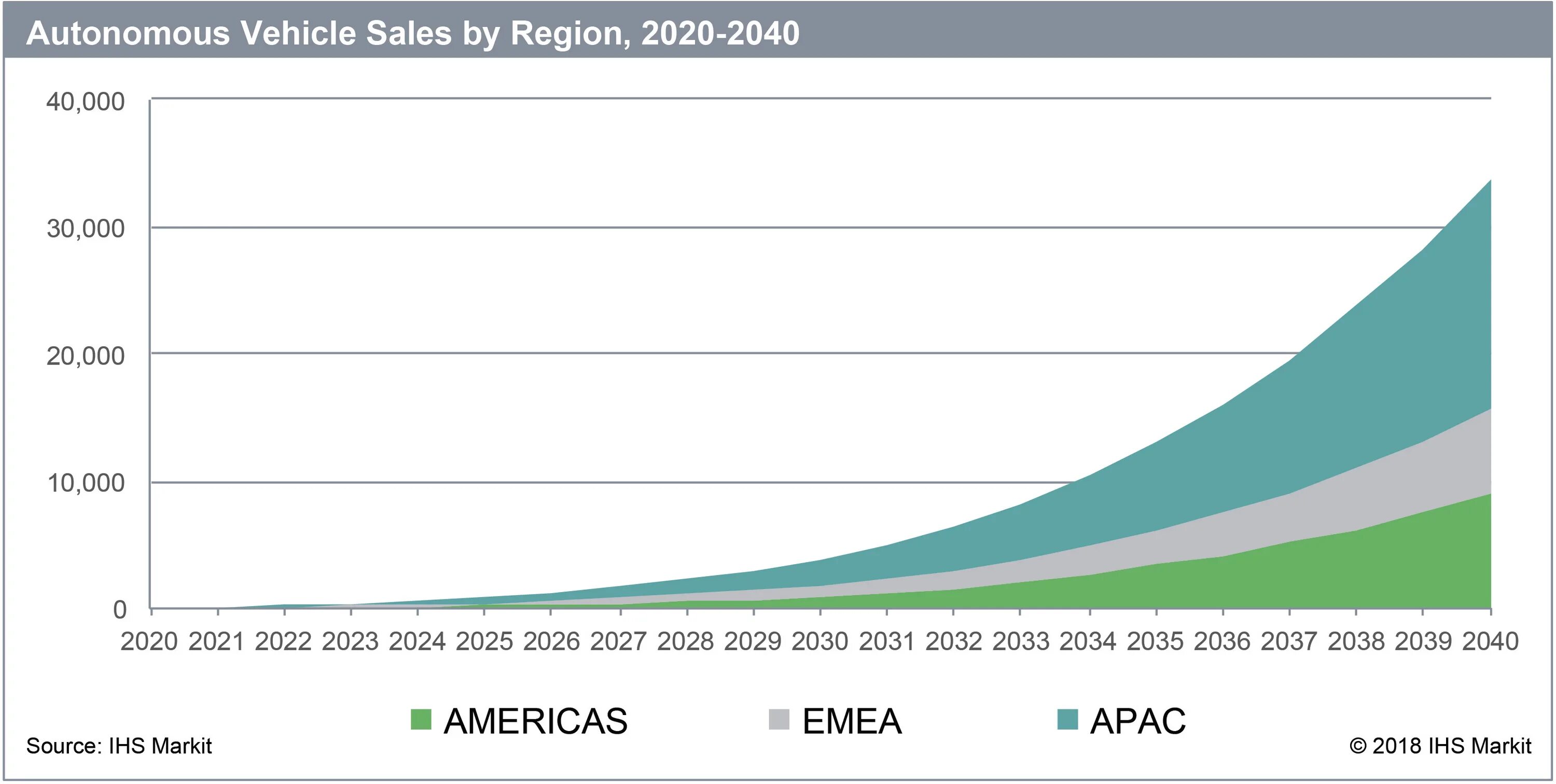 IHS Markit. 2023 2024 2025 2026 2027 2028 2029 2030 2031. 2023 Vehicles sales. Марка 2030-2031.