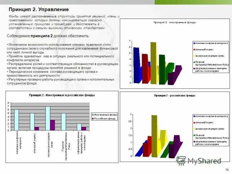 Обследования мониторинг учащихся. Мониторинги и исследования библиотеки. Мониторинги и исследования библиотеки. Мониторинг исследования. Мониторинговые исследования.