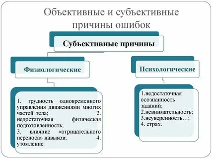 Причины двигательных ошибок