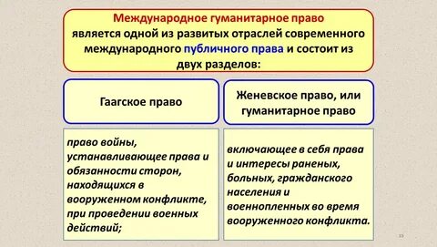 Международное право 9 класс