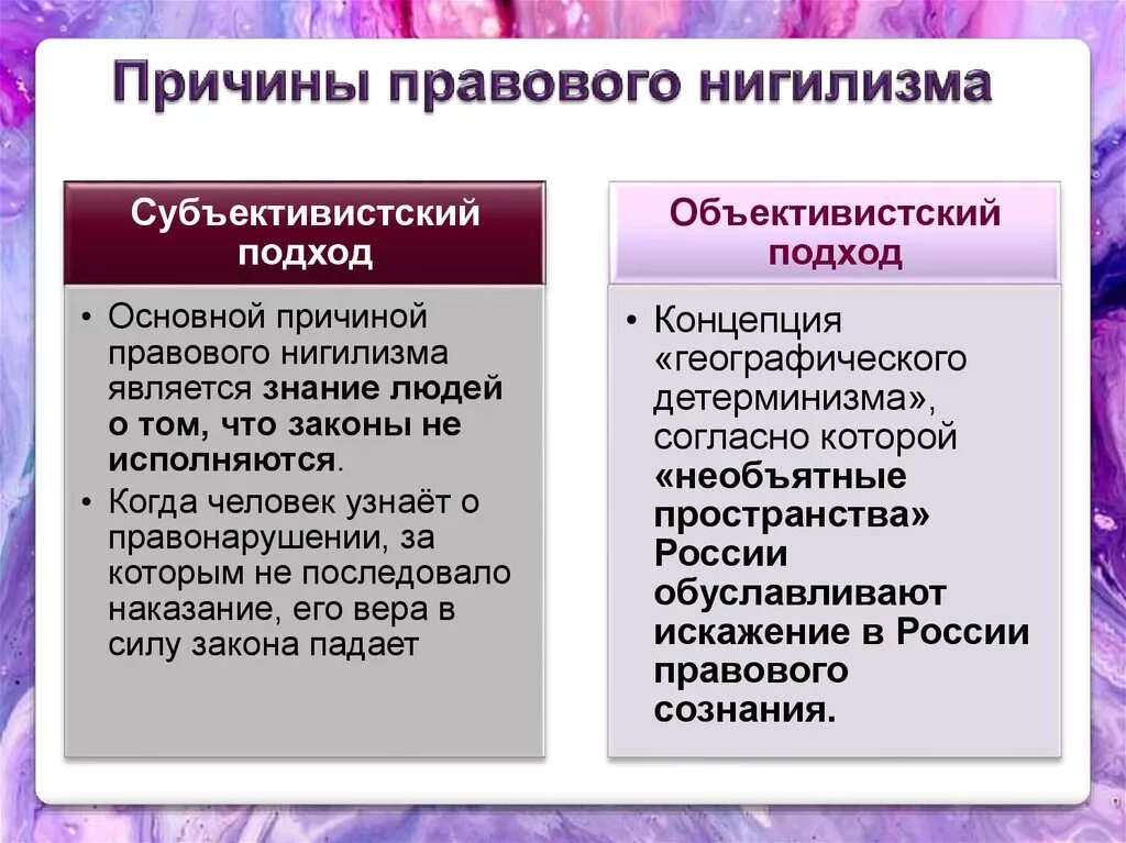 К субъективным причинам относятся