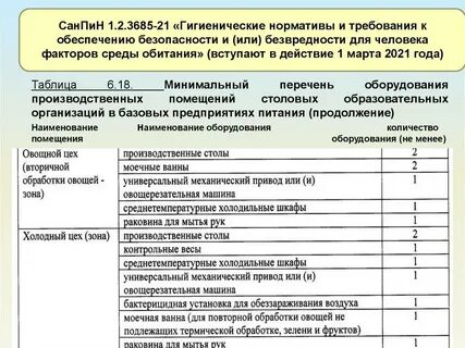 Санпин уровень шума в жилых помещениях