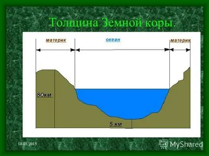 Толщина земной коры